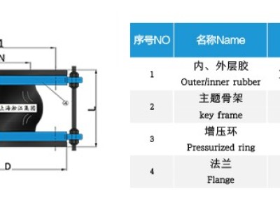Industry use KDT Rubber Expansion Bellow “Erosion Resistance” From Leading Brand Rubber Expansion Bellow Manufacturer