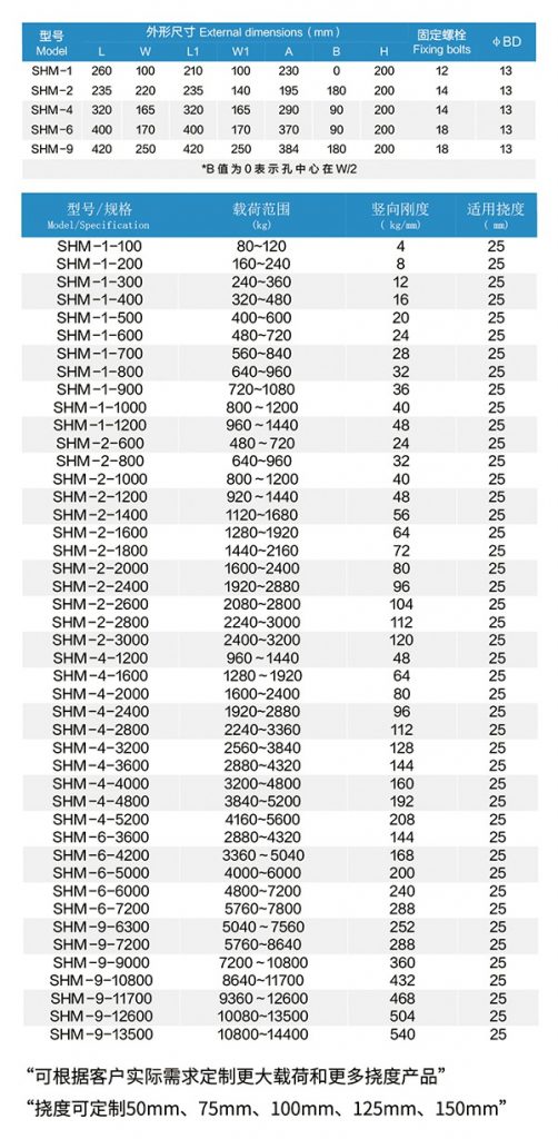 SHM type cooling tower adjustable Spring Vibration Isolator Expansion